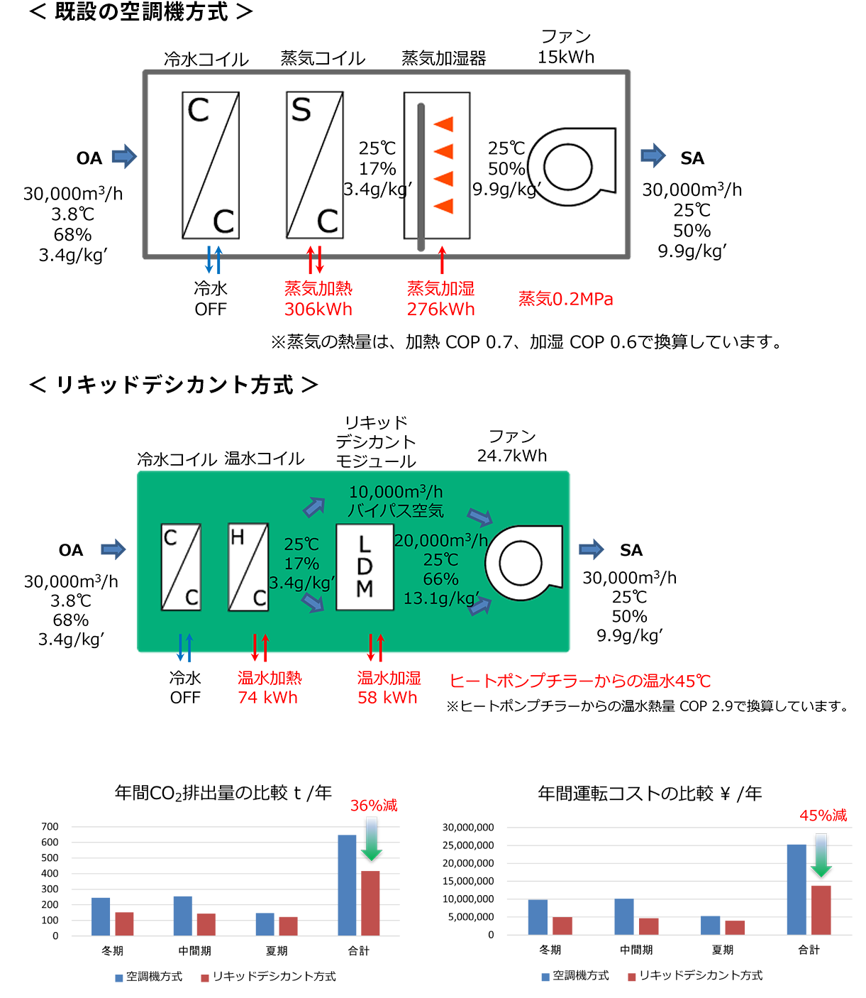 想定事例図解