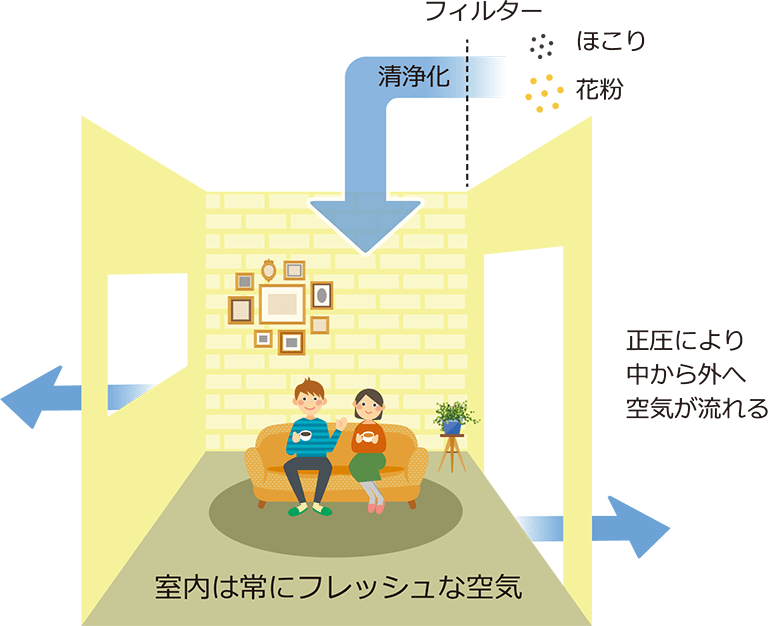 室内は常にフレッシュな空気