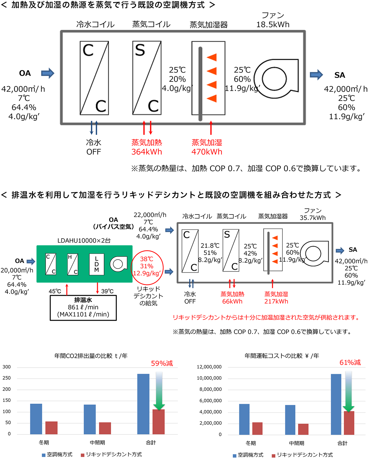 想定事例図解