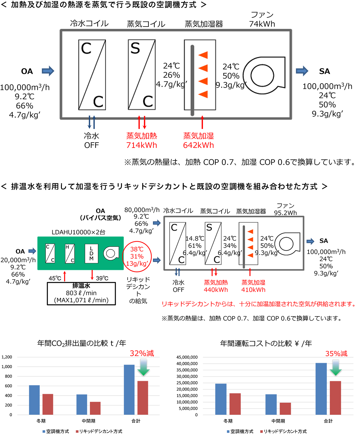 想定事例図解