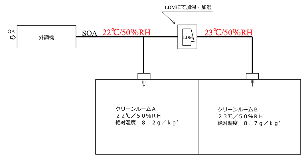 使用例イメージ