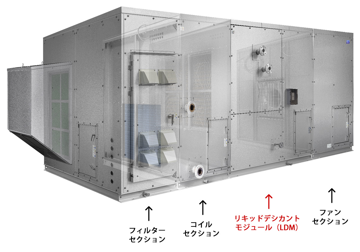 エアハンドリングユニット