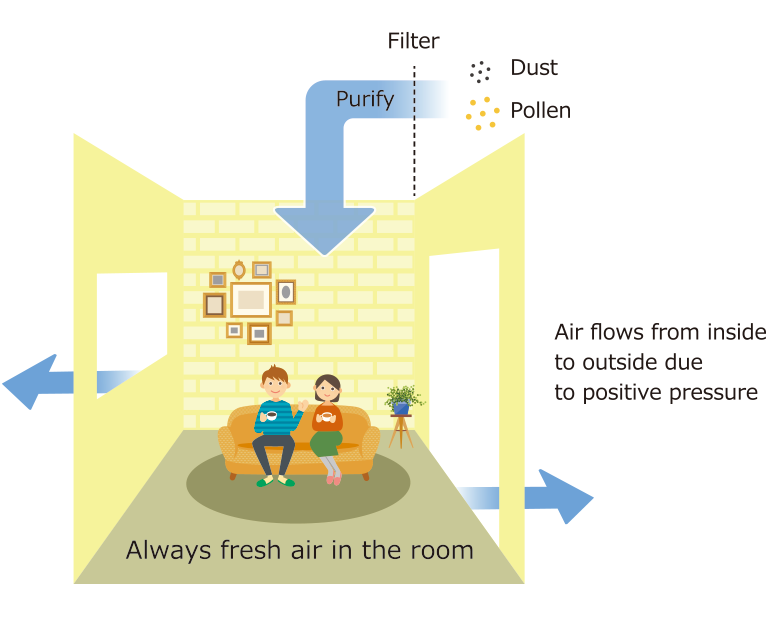 室内は常にフレッシュな空気